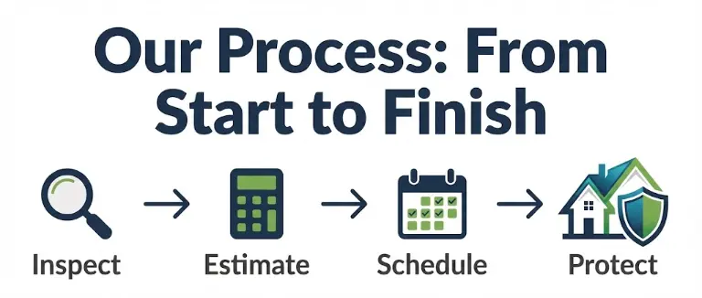 Roofing Logik Process